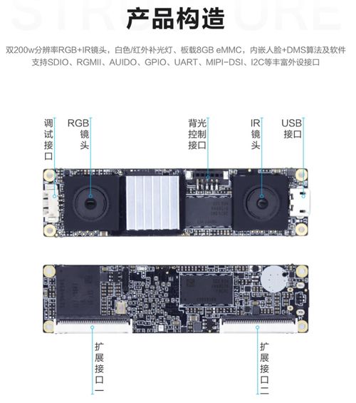 从大脑四款新品看人脸识别落地方向