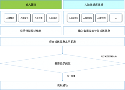 ZLG深度解析人脸识别核心技术 从算法到系统落地的全链路透视